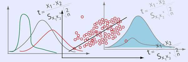 Statistics for biologists Statistics for biologists