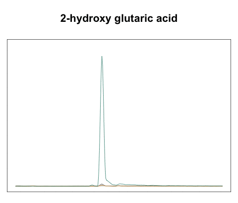 Metaboliten gemessen mithilfe eines Flüssigchromatographen mit Massenspektrometrie-Kopplung (LCMS). Die Peaks jeder Messung werden automatisch registriert und an unsere hausinterne Datenverarbeitung für metabolomische Daten weitergeleitet.