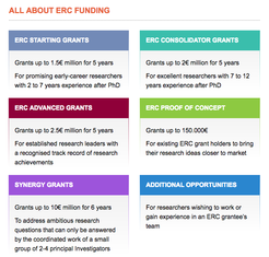 All about the ERC funding scheme.