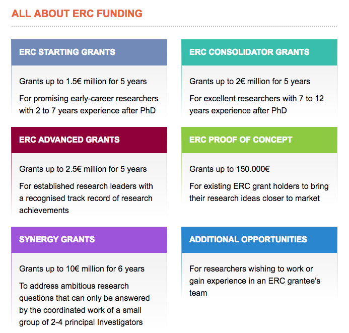 All about the ERC funding scheme.