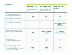 Types of Visa - Which visa do I need?