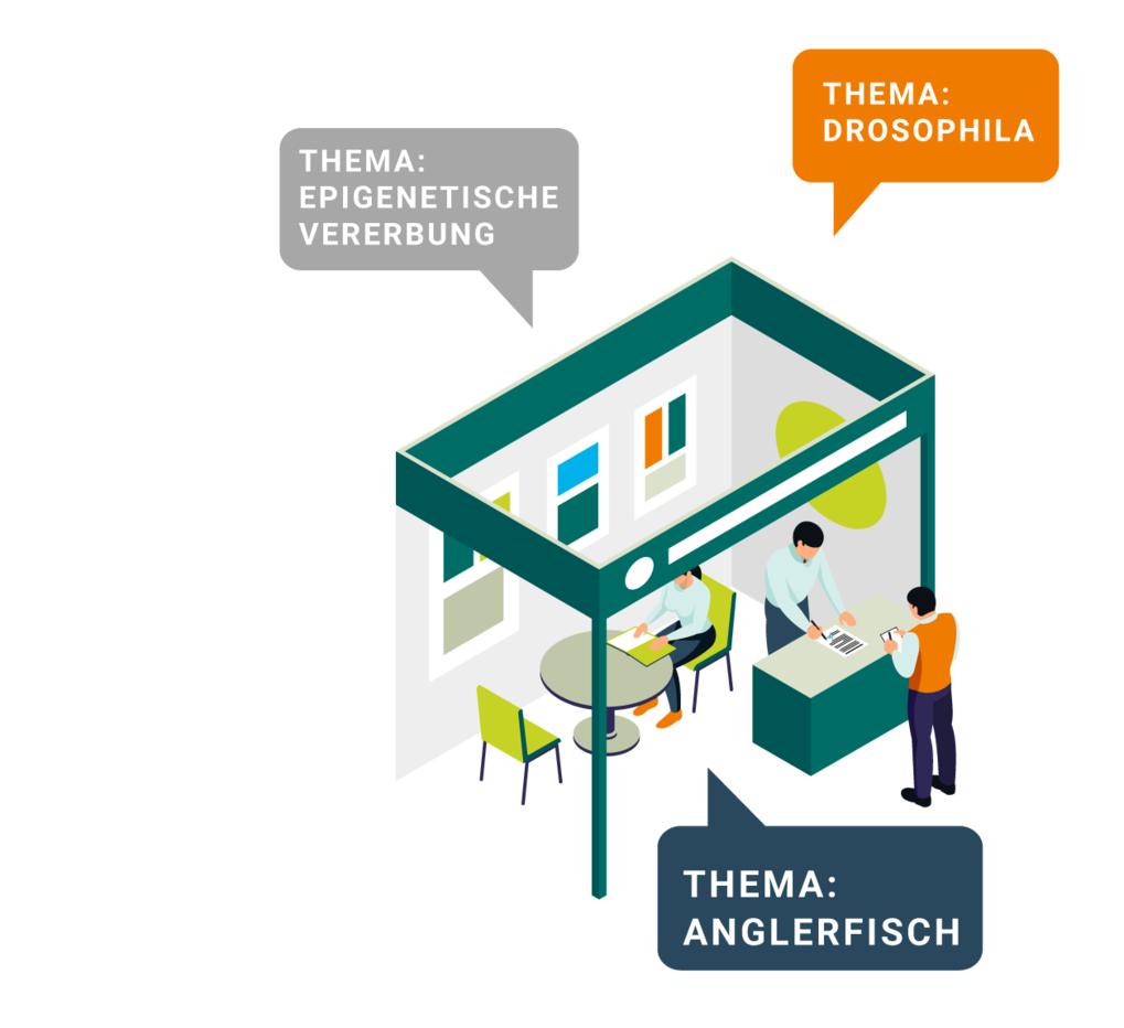 Poster: Wissenschaft des MPI für Immunbiologie und Epigenetik erklärt