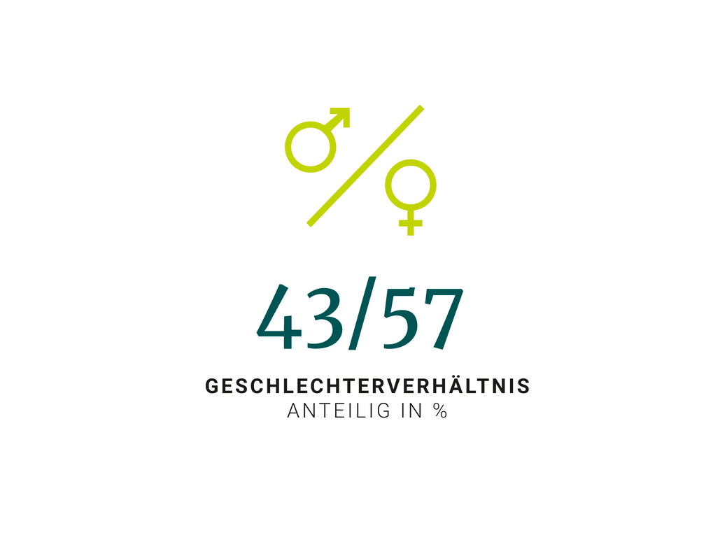 Geschlechterverhältnisse